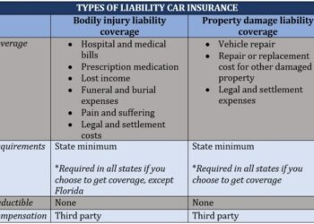 What does full coverage car insurance cover? | Insurance Business America