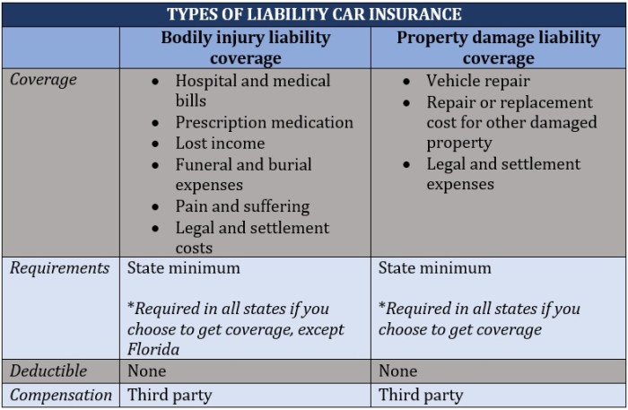 What does full coverage car insurance cover? | Insurance Business America What does full coverage car insurance cover? | Insurance Business America