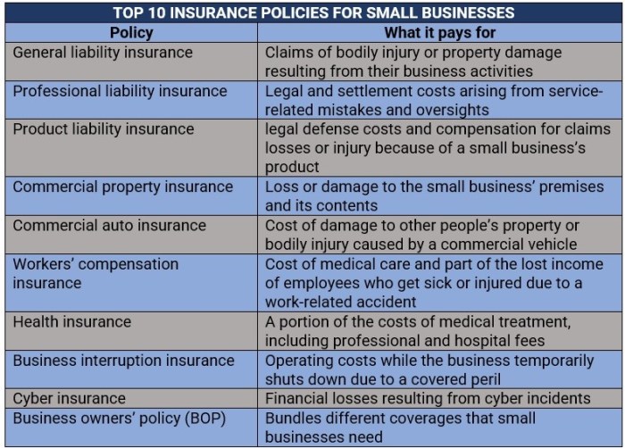 Best Small Business Insurance - Best Online Portal Best Small Business Insurance - Best Online Portal