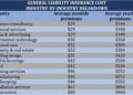 How much does general liability insurance cost? | Insurance Business ...