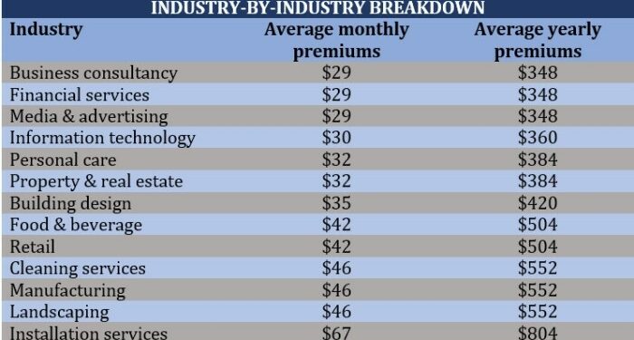How much does general liability insurance cost? | Insurance Business ...
