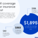 Best Affordable Full Coverage Car Insurance at Nathan Brodzky blog