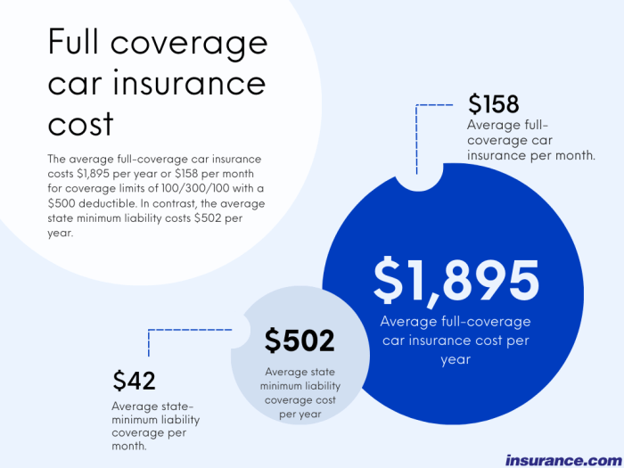 Best Affordable Full Coverage Car Insurance at Nathan Brodzky blog Best Affordable Full Coverage Car Insurance at Nathan Brodzky blog