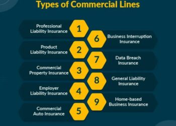 What Is Commercial Lines Insurance? 2025 Ultimate Guide