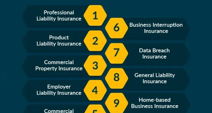 What Is Commercial Lines Insurance? 2025 Ultimate Guide