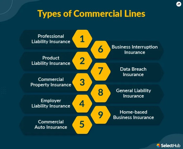 What Is Commercial Lines Insurance? 2025 Ultimate Guide What Is Commercial Lines Insurance? 2025 Ultimate Guide