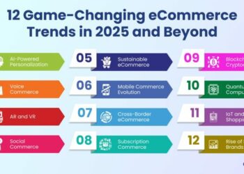 Top 12 eCommerce Trends for Digital Success in 2025