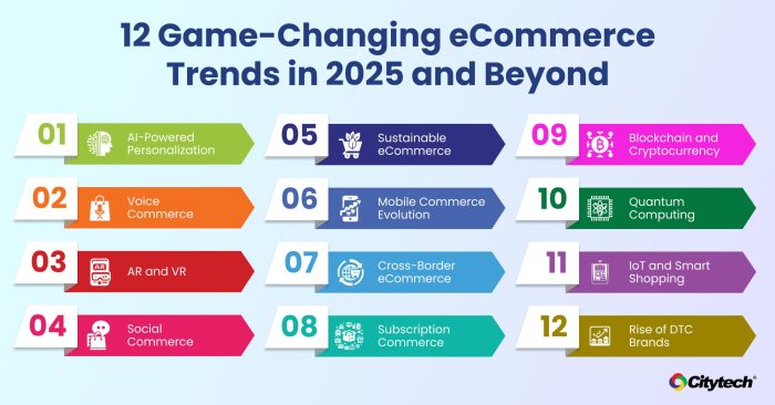 Top 12 eCommerce Trends for Digital Success in 2025 Top 12 eCommerce Trends for Digital Success in 2025