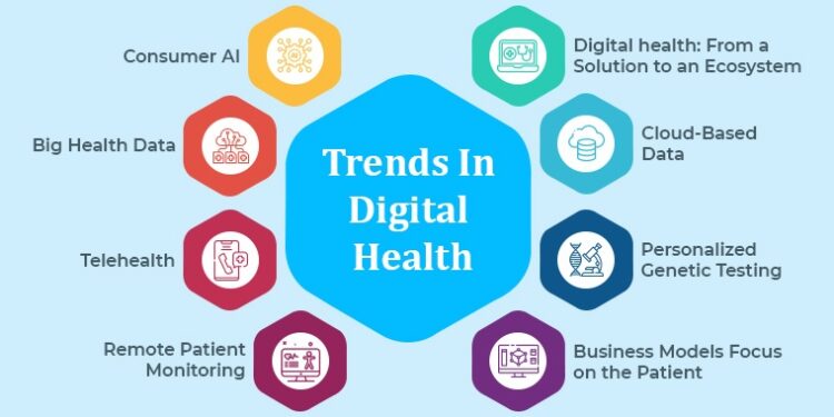 Delivering Smart Healthcare with Digital Health Trends