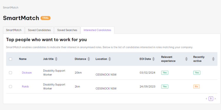 Top 3 Features of Smart Medicare's Hospital Management System