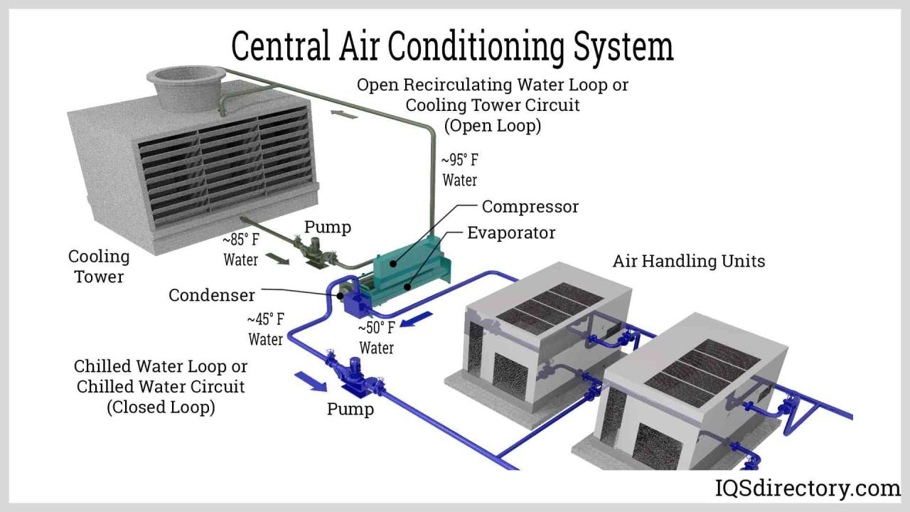 Air Conditioning Technology Exploring the Latest Innovations - Reef Air