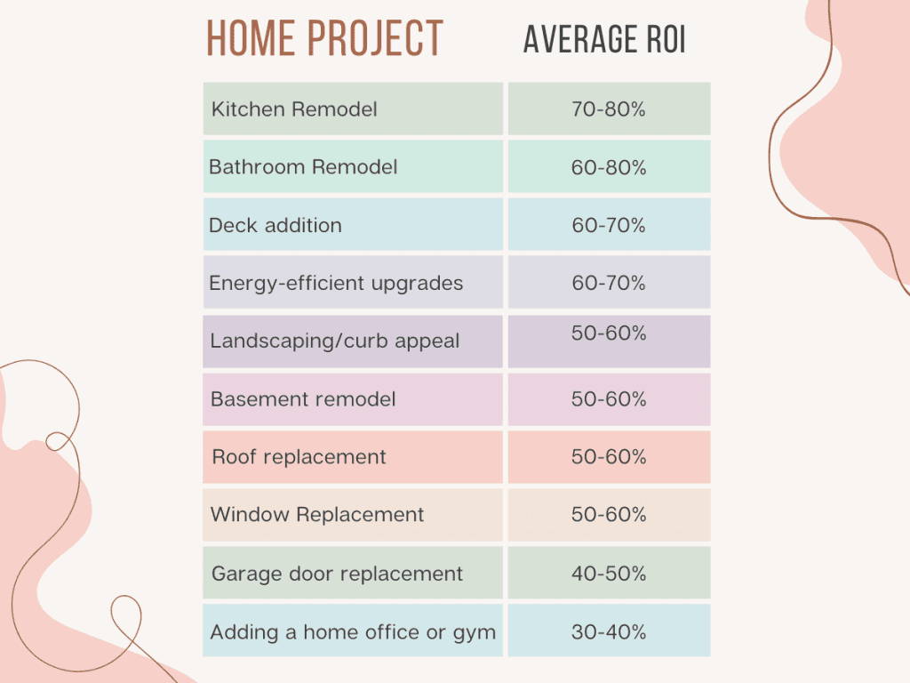 Plan and Prioritize Your DIY Home Improvement Strategy For 2025